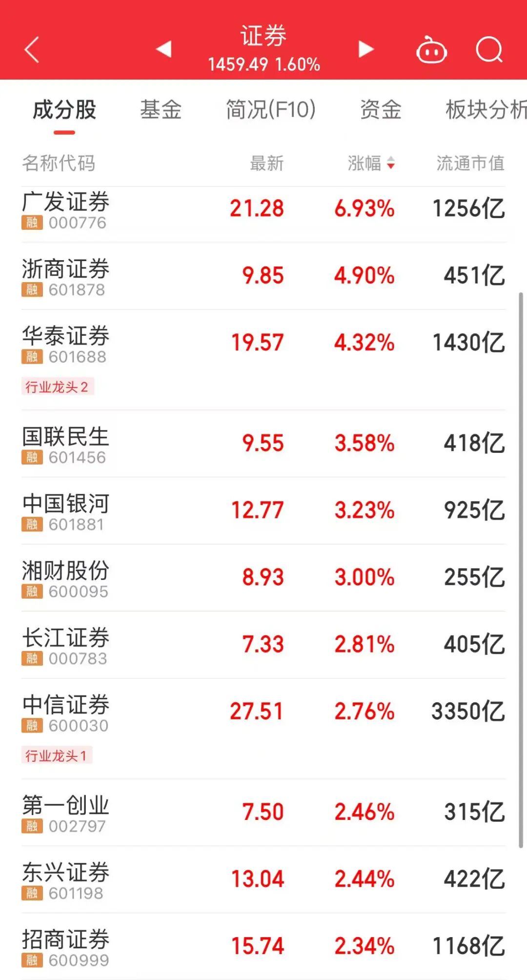 今天，A股“股王”三度易主