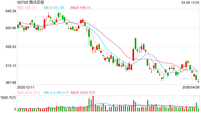 网传朋友圈信息折叠功能取消，腾讯辟谣