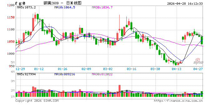光大期货0428热点追踪：玻璃弱势下行，供需压力仍存