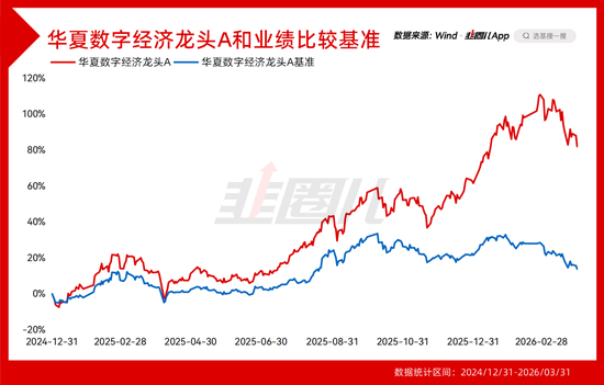 主动出击，华夏基金的另一面