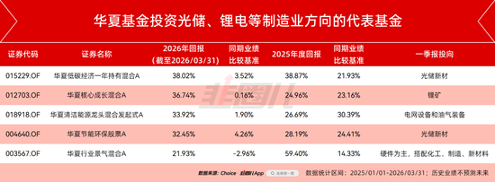 主动出击，华夏基金的另一面