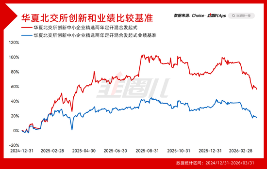主动出击，华夏基金的另一面