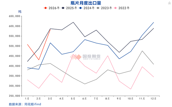 【国投期货|化工视点】印尼“0关税”政策提振瓶片，利多原料