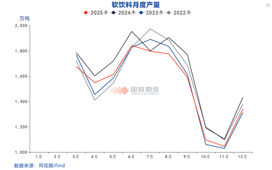 【国投期货|化工视点】印尼“0关税”政策提振瓶片，利多原料