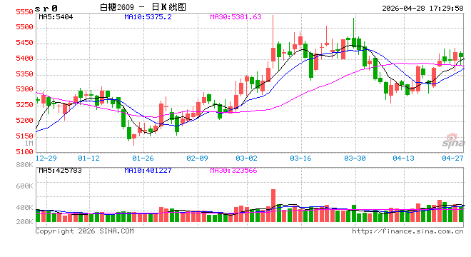 【专题报告】白糖：厄尔尼诺来袭，糖价迎来变局