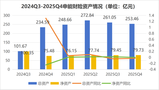 申能财险董事长、总裁双更替？新起点，化“黑马”为“千里马”是考验