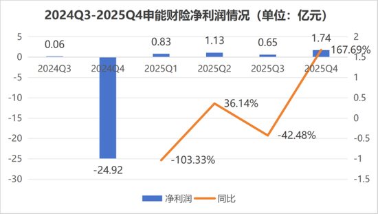 申能财险董事长、总裁双更替？新起点，化“黑马”为“千里马”是考验
