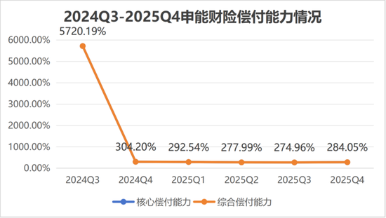 申能财险董事长、总裁双更替？新起点，化“黑马”为“千里马”是考验