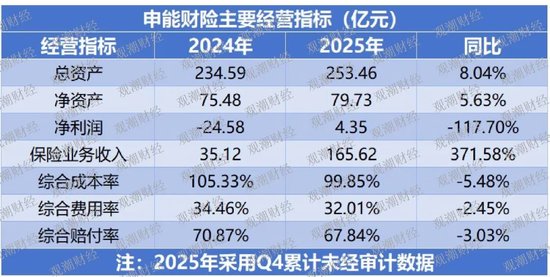 申能财险董事长、总裁双更替？新起点，化“黑马”为“千里马”是考验