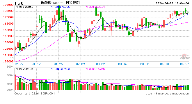 【调研】碳酸锂：等待稳态被打破