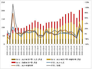 【调研】碳酸锂：等待稳态被打破