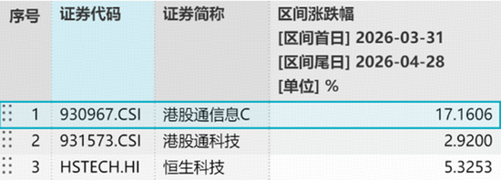 紧盯业绩线！CXO龙头涨停，华宝基金医疗ETF涨超2%，券商一季报炸裂！港股硬科技回调蓄势，159131猛烈吸金！