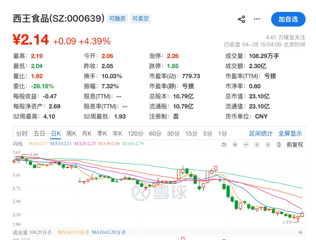 000639，被证监会立案！