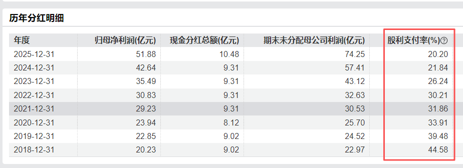 8000亿青岛银行“低分红”迷局：资本消耗加剧，零售短板待解