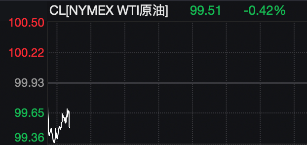 金价回调！美国，新动作！特朗普支持率跌至任内新低！霍尔木兹海峡，大消息！