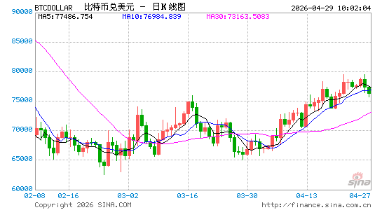 重大利好一触即发？白宫加密顾问预告“重大声明”，多头押注比特币年内冲击12.5万美元