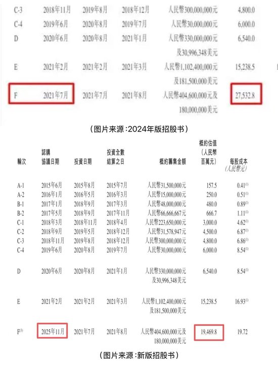 关药房、砍业务，圆心科技深陷亏损泥潭六递招股书，估值缩水80亿元