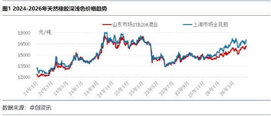 【行情解读】4月新胶产出不畅到5月供给增量预兑现 天胶市场核心逻辑转换