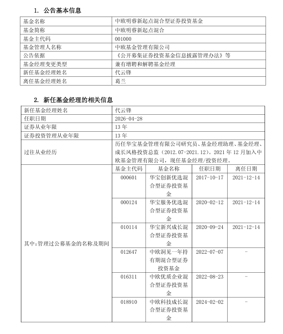 知名百亿基金经理葛兰，官宣卸任中欧明睿新起点，由代云锋接任