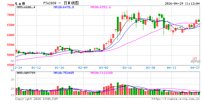 华泰期货：霍尔木兹海峡迟迟未解封，聚酯产业链整体上涨