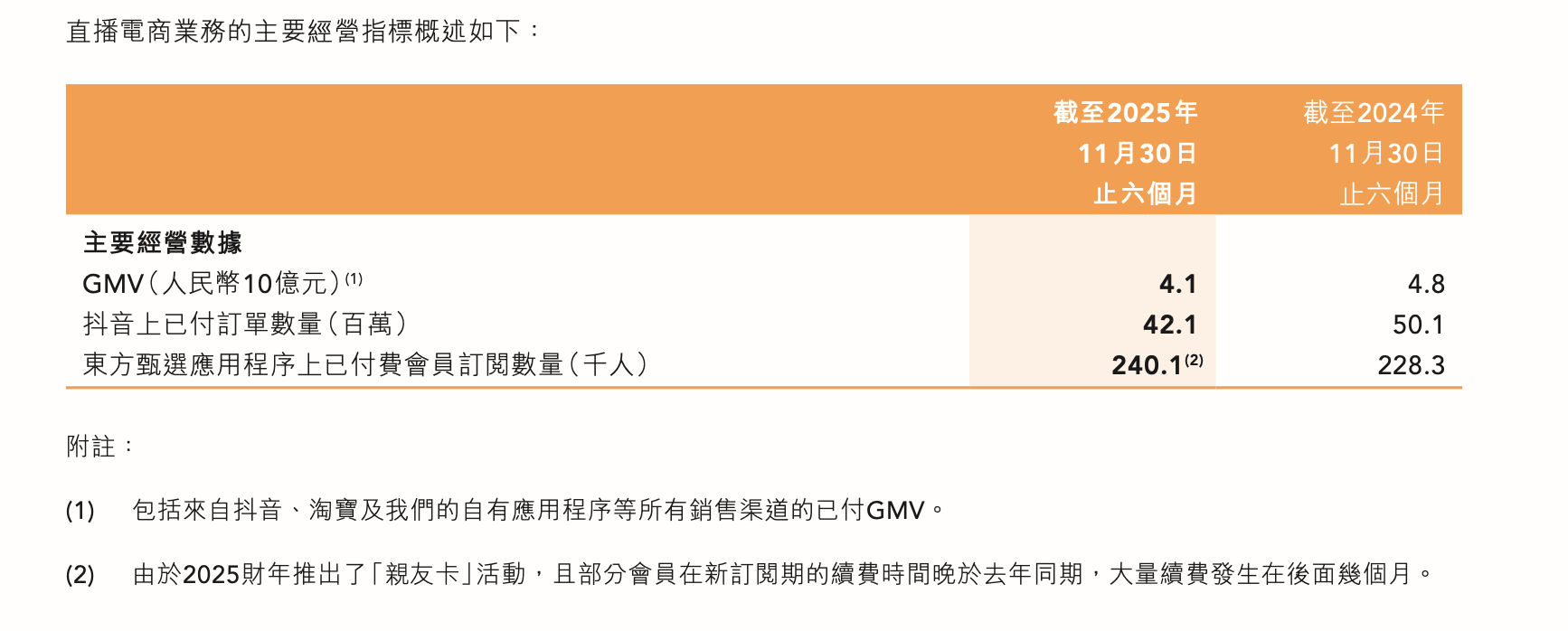 明星主播集体出走后，东方甄选大规模发放股权奖励