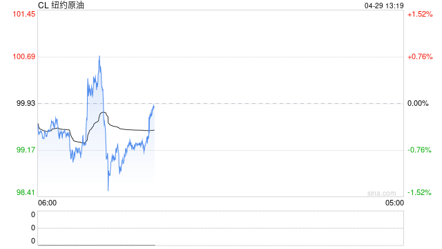 霍尔木兹博弈持续升级 美国汽油价格升至伊朗战争爆发以来最高