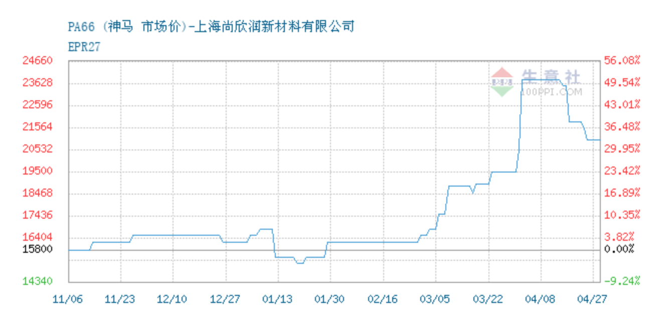 立案调查突袭、财报密集 “补丁”，神马股份业绩滑坡困局待解
