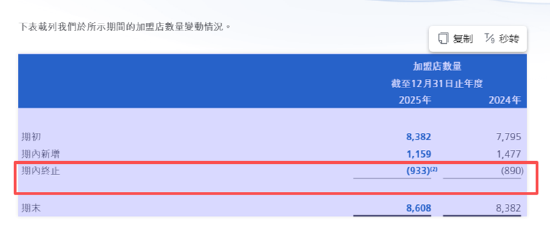 新式茶饮年报|茶百道：低基数反弹、股价较发行价暴跌66% 门店扩张乏力净增226家加盟商闭店933家