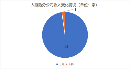排行榜｜上市险企省分群雄争霸，国寿稳坐头把交椅，中坚险企高增长，市场两极分化加剧