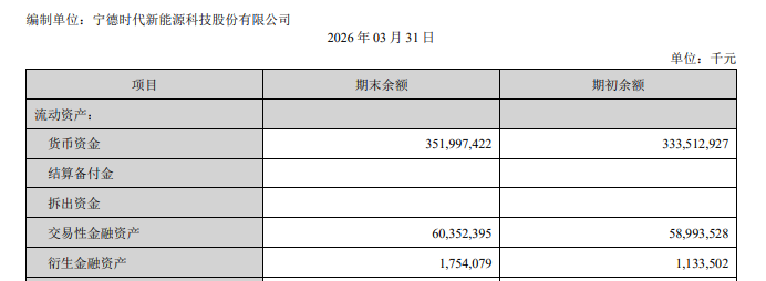 逾6000亿负债悬顶，“宁王”融资“饥渴症”怎消？