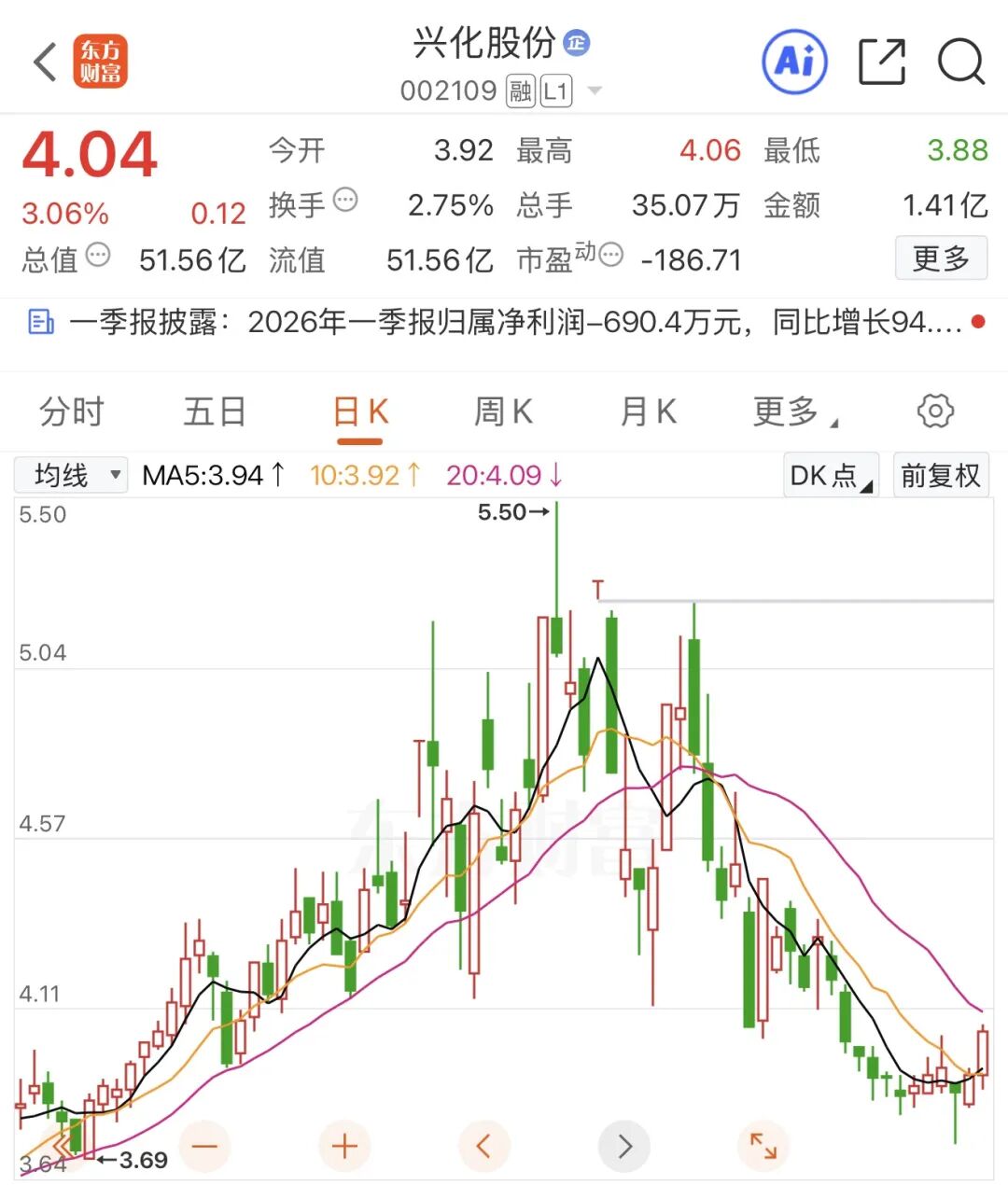 突发！002109，被立案！还要被ST
