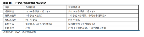 中信建投：牛市主线成长板块的估值空间是多少