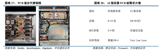 中信建投：牛市主线成长板块的估值空间是多少