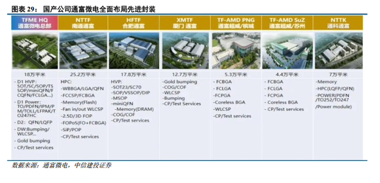 中信建投：牛市主线成长板块的估值空间是多少