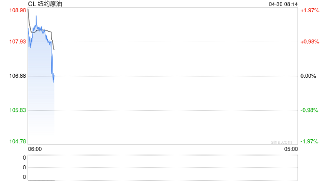 橡胶板块集体上涨，发生了什么？