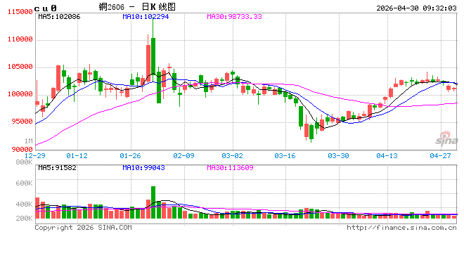 光大期货：4月30日有色金属日报