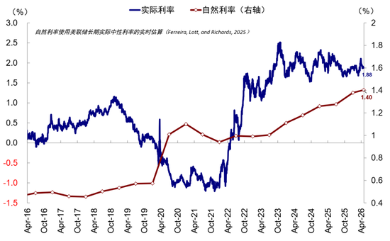 沃什能否“打开宽松局面”？