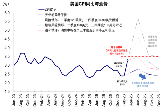 沃什能否“打开宽松局面”？