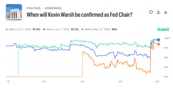 沃什能否“打开宽松局面”？