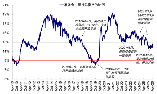 沃什能否“打开宽松局面”？