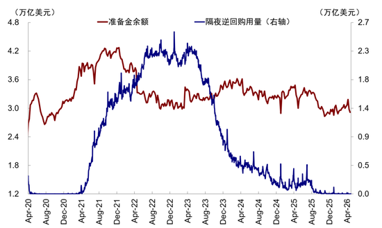 沃什能否“打开宽松局面”？