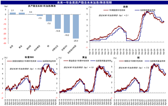 沃什能否“打开宽松局面”？