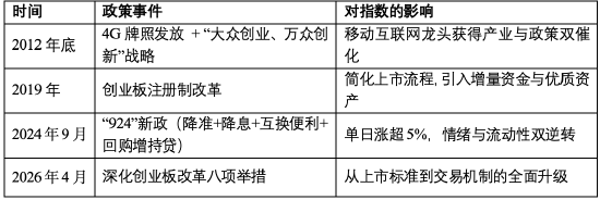 创业板50的三轮微笑曲线：一部中国科技龙头的“换芯史”