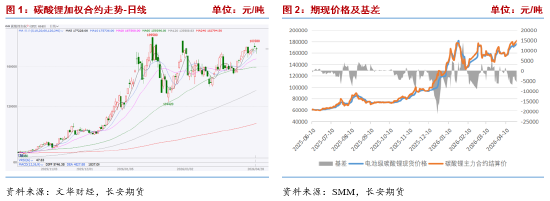 长安期货张晨：供给扰动频繁&需求强劲释放，碳酸锂易涨难跌