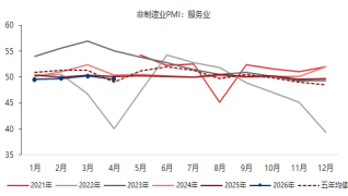 东海期货宏观数据观察：4月制造业PMI超预期，经济总体产出持续扩张