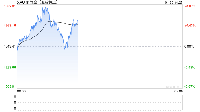 国际金价大幅波动，黄金失去避险能力？世界黄金协会回应