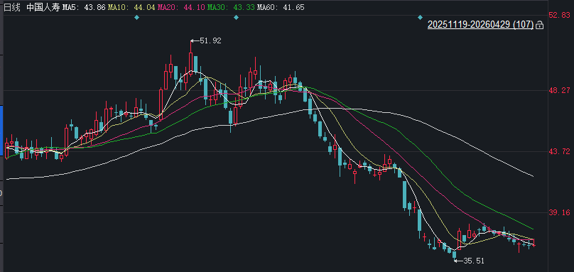 利润下滑32.3%、VNB飙升75.5%，如何看懂国寿这份“分裂”的季报