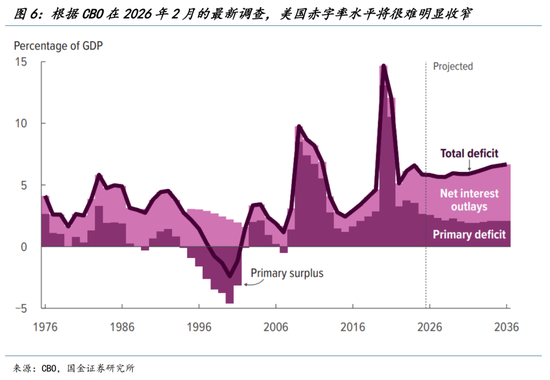国金宏观钟天：别了，鲍威尔