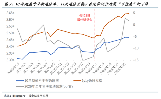 国金宏观钟天：别了，鲍威尔