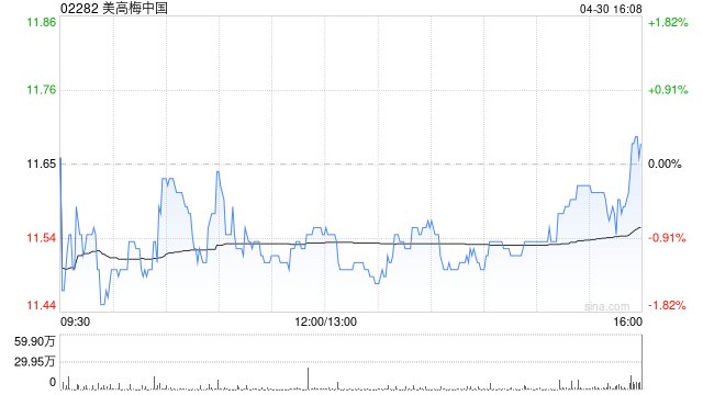 花旗：美高梅中国维持“买入”评级 目标价17.3港元